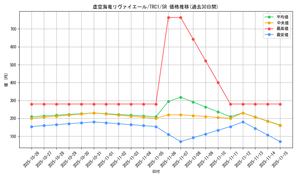 card_8704_series_16616_rarity_3_graph