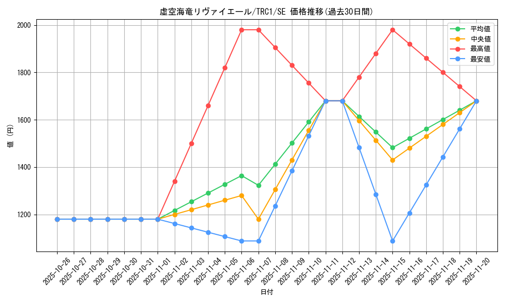 card_8704_series_16616_rarity_5_graph