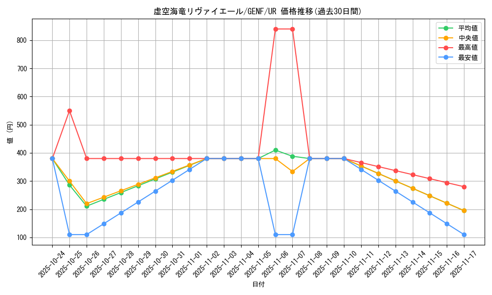 card_8704_series_19861_rarity_7_graph