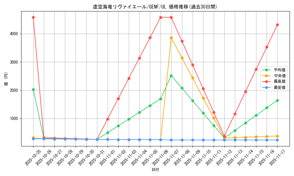 card_8704_series_19861_rarity_77_graph