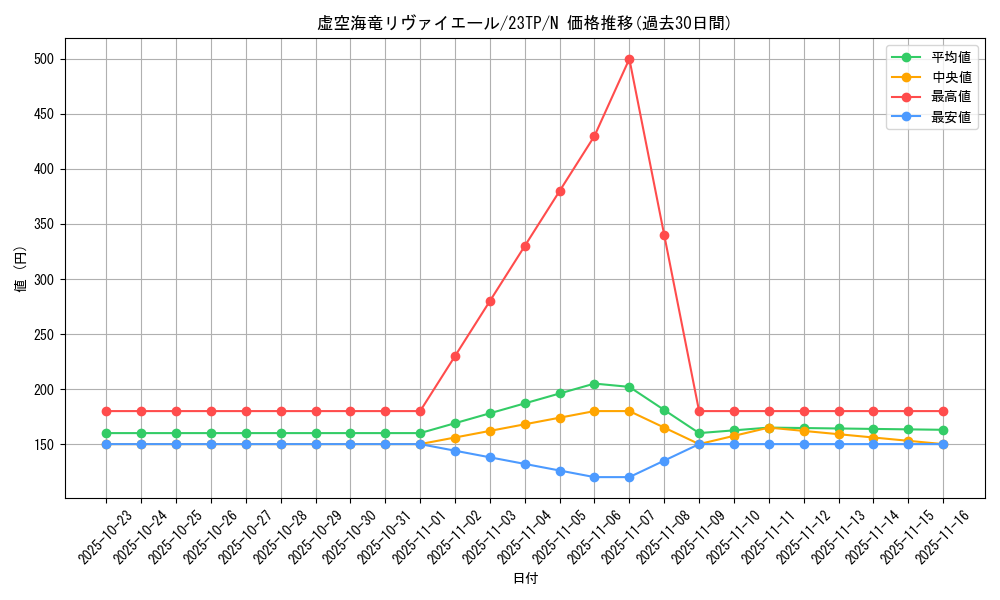 card_8704_series_4849_rarity_1_graph