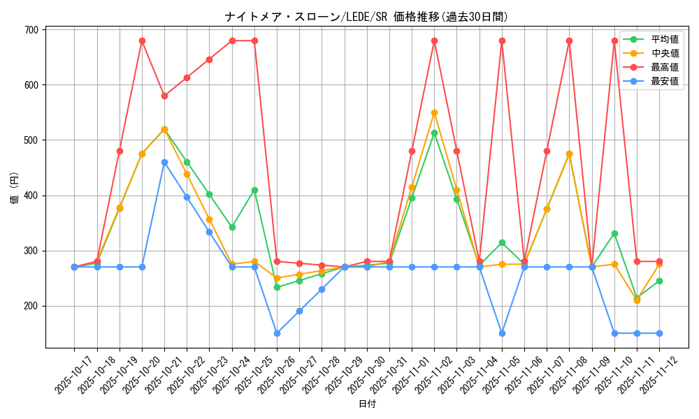 card_870_series_1581_rarity_3_graph
