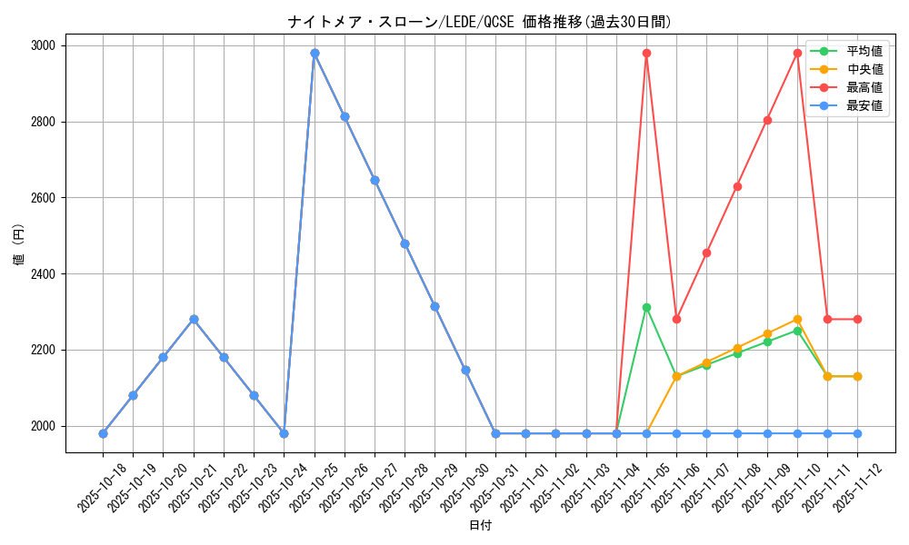 card_870_series_1581_rarity_408_graph