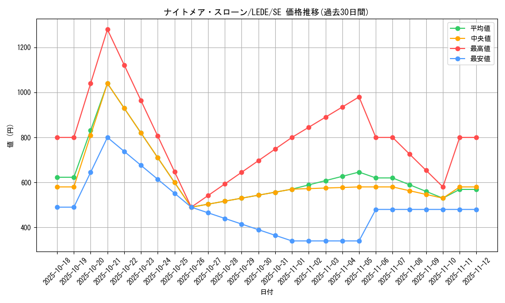 card_870_series_1581_rarity_5_graph