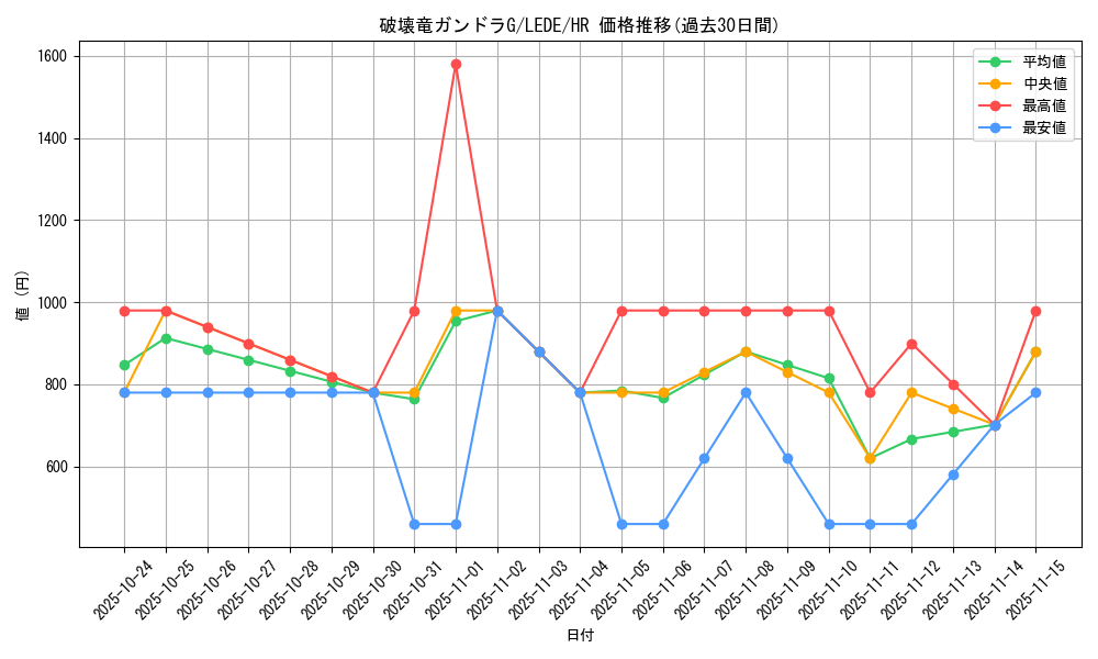 card_872_series_1581_rarity_407_graph