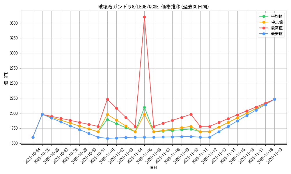 card_872_series_1581_rarity_408_graph