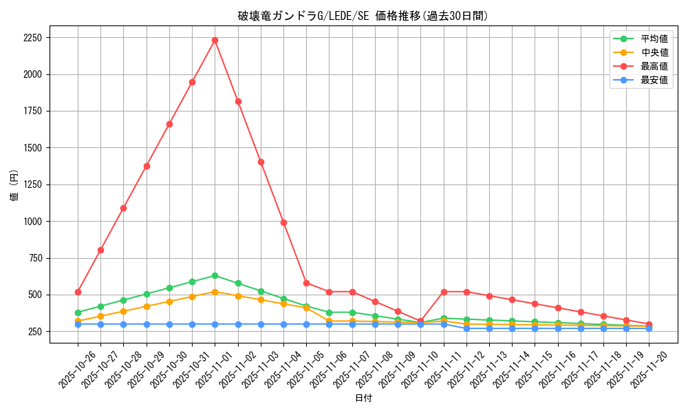 card_872_series_1581_rarity_5_graph