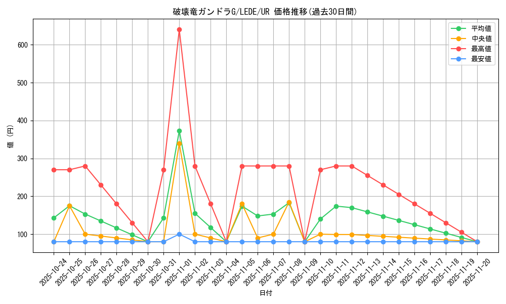 card_872_series_1581_rarity_7_graph