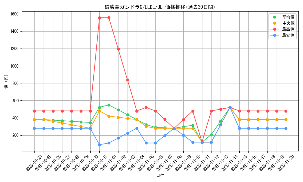 card_872_series_1581_rarity_77_graph