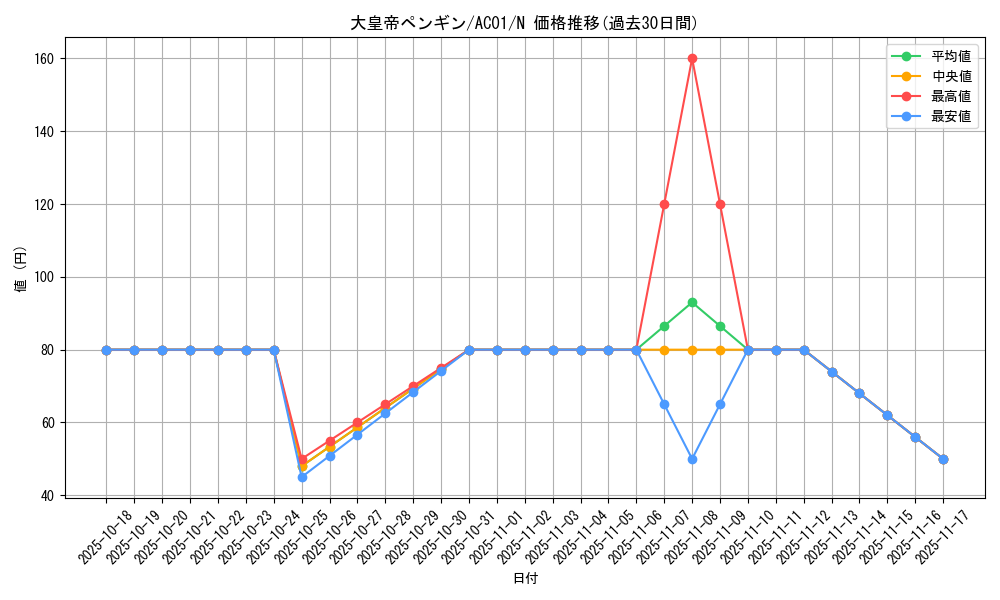 card_8733_series_5464_rarity_1_graph