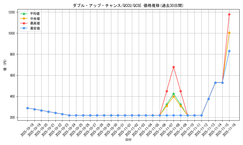card_8734_series_2798_rarity_408_graph