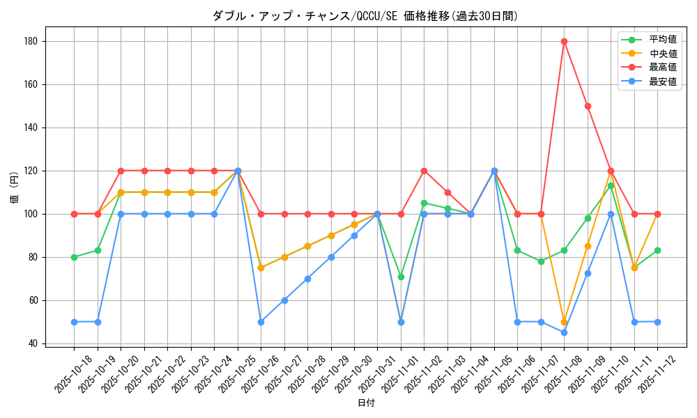 card_8734_series_2798_rarity_5_graph