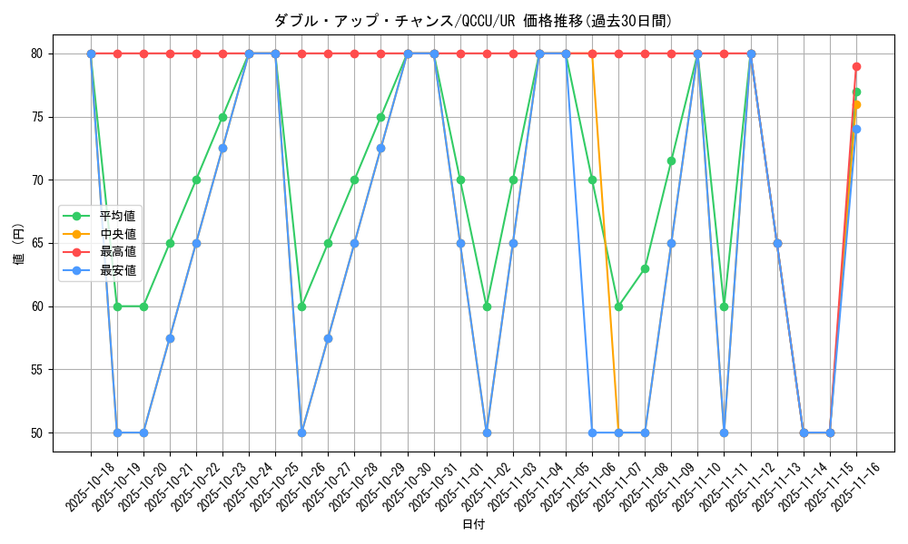 card_8734_series_2798_rarity_7_graph