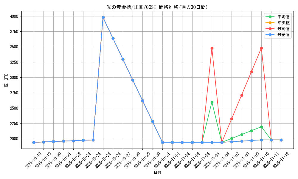 card_874_series_1581_rarity_408_graph