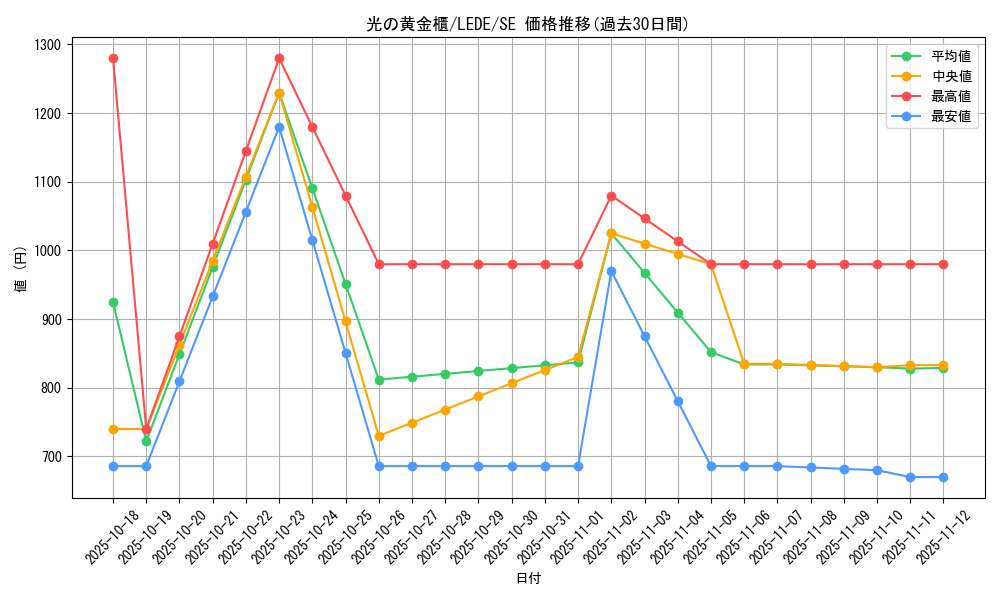 card_874_series_1581_rarity_5_graph
