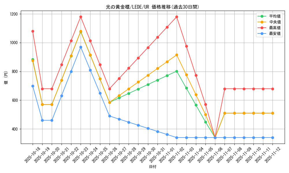 card_874_series_1581_rarity_7_graph