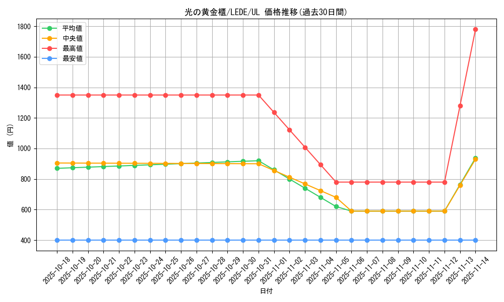 card_874_series_1581_rarity_77_graph