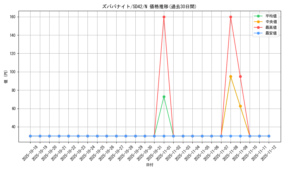 card_8778_series_5437_rarity_1_graph