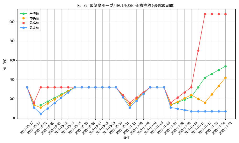 card_8780_series_16616_rarity_1021_graph
