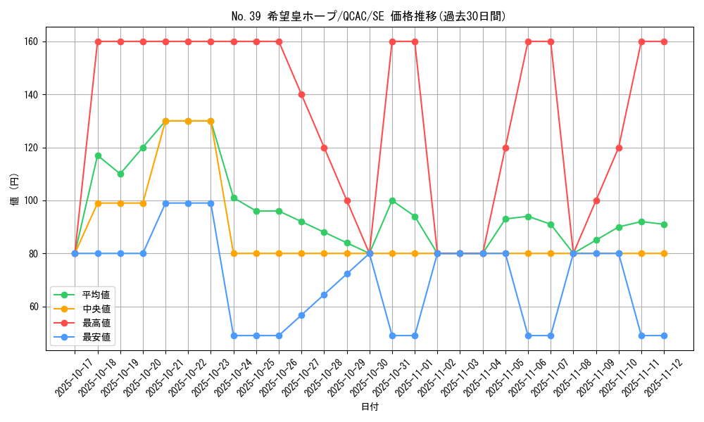 card_8780_series_2361_rarity_5_graph