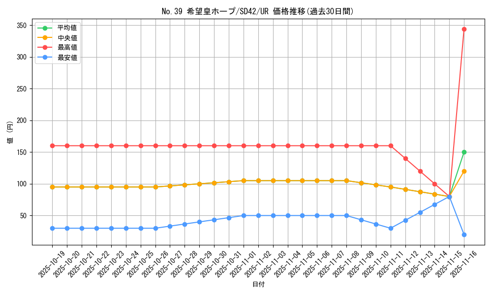 card_8780_series_5437_rarity_7_graph