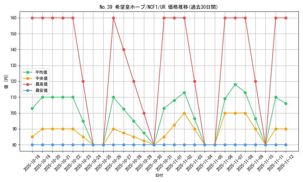 card_8780_series_7049_rarity_7_graph
