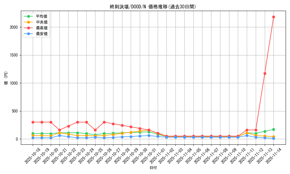 card_87_series_62_rarity_1_graph