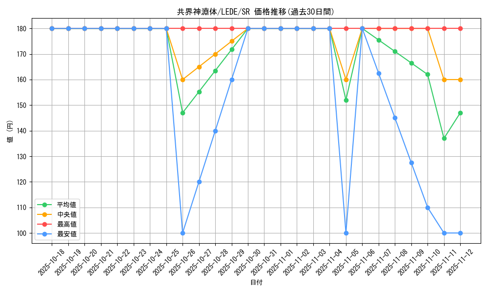 card_883_series_1581_rarity_3_graph