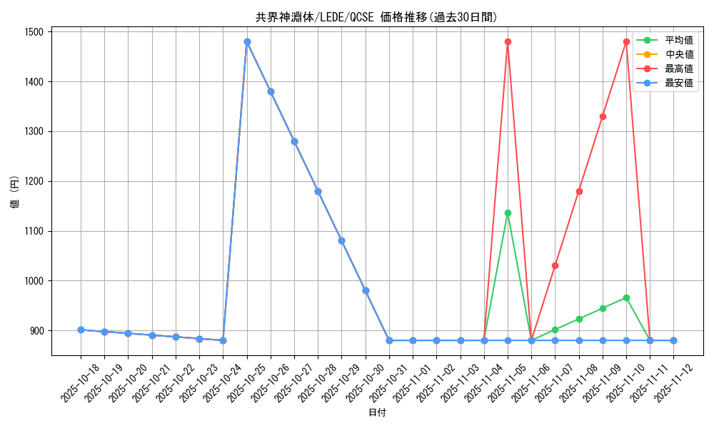 card_883_series_1581_rarity_408_graph