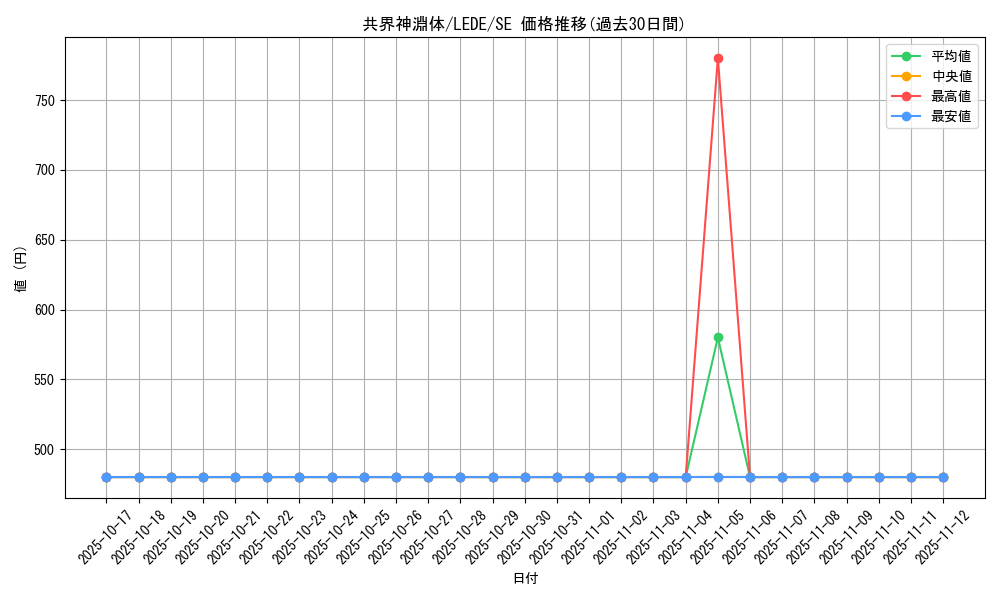card_883_series_1581_rarity_5_graph
