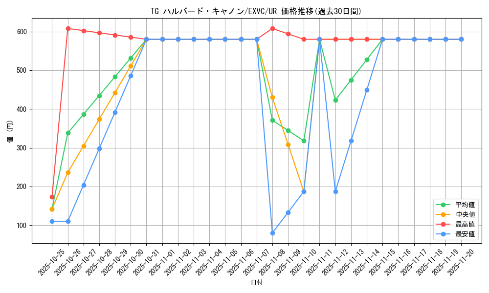 card_8851_series_20123_rarity_7_graph