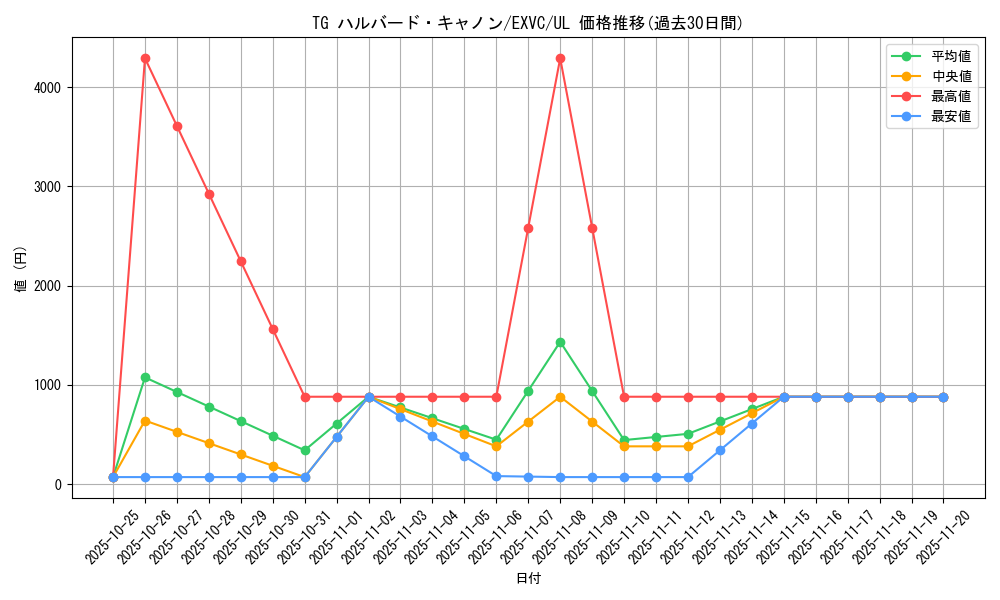 card_8851_series_20123_rarity_77_graph