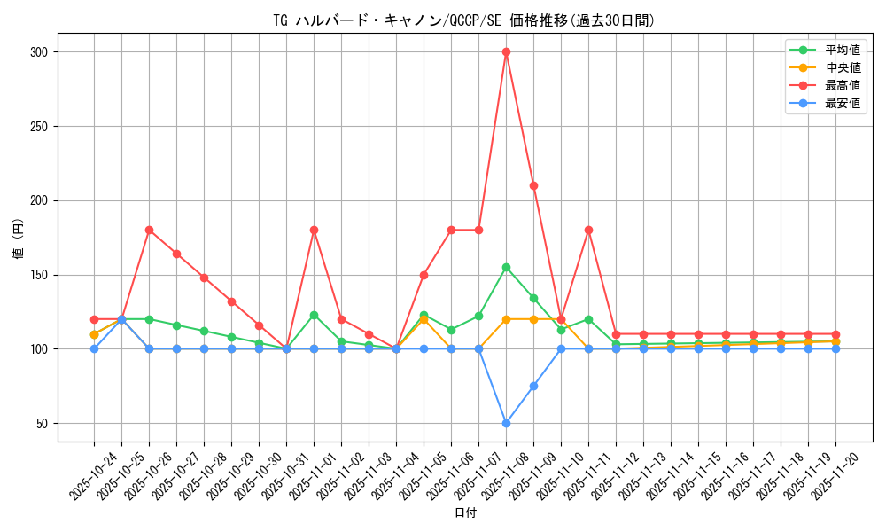 card_8851_series_2528_rarity_5_graph