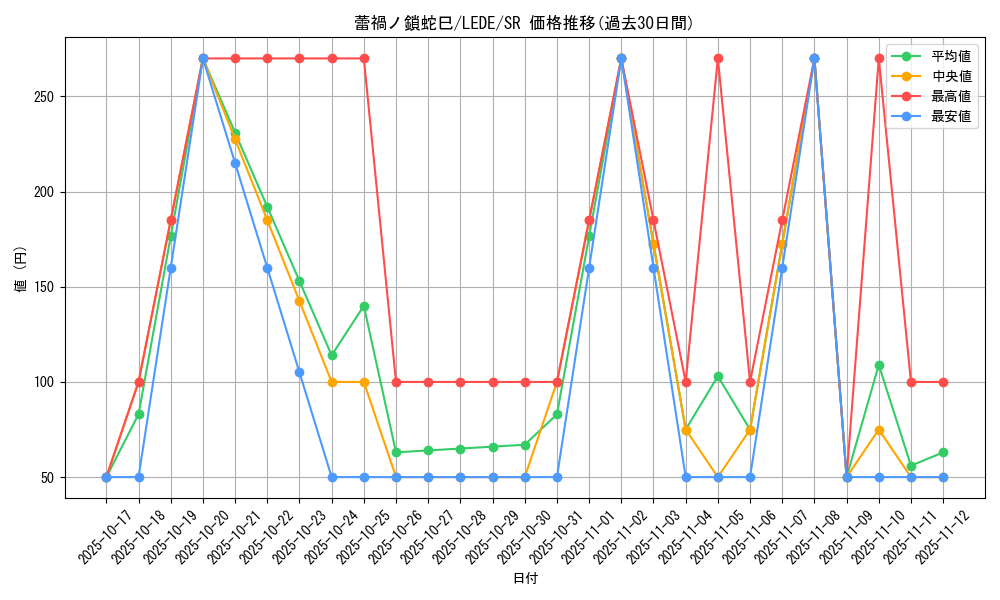 card_888_series_1581_rarity_3_graph