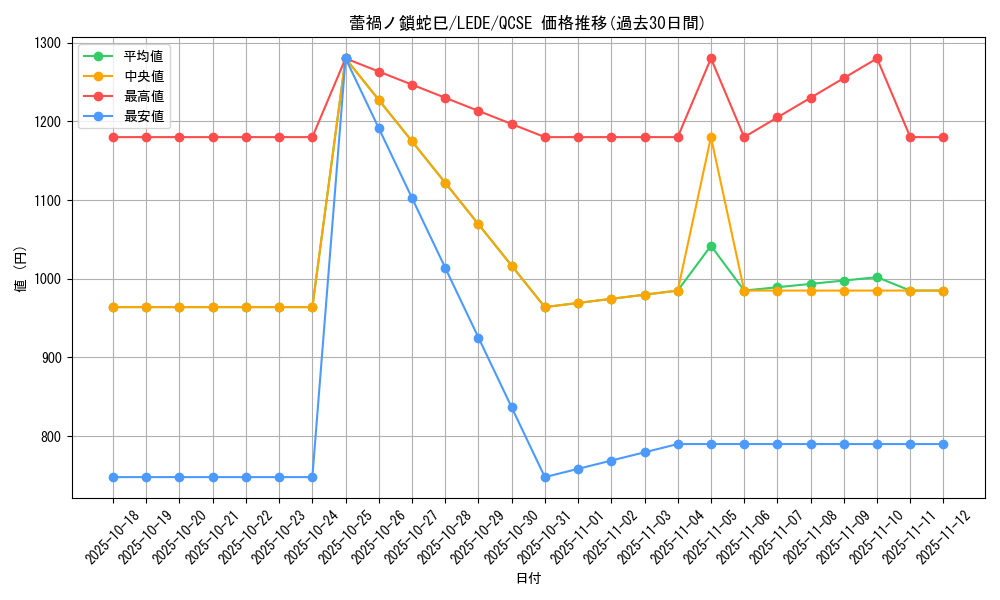card_888_series_1581_rarity_408_graph
