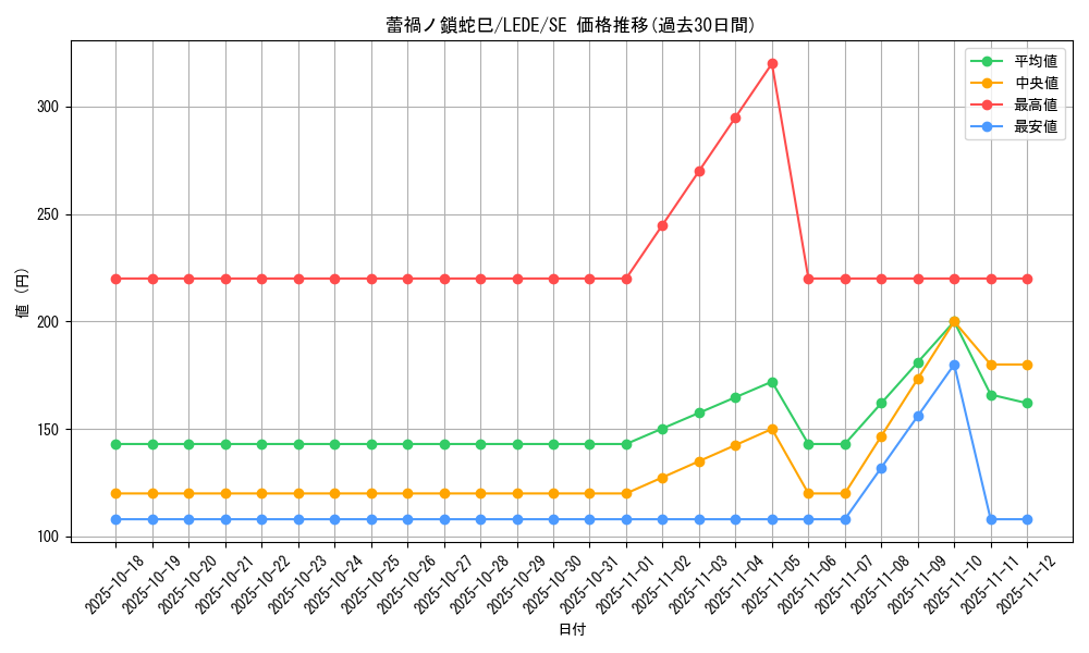 card_888_series_1581_rarity_5_graph