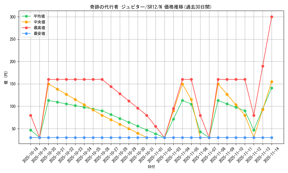 card_8894_series_5209_rarity_1_graph
