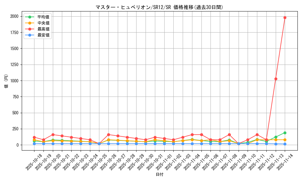 card_8898_series_5209_rarity_3_graph
