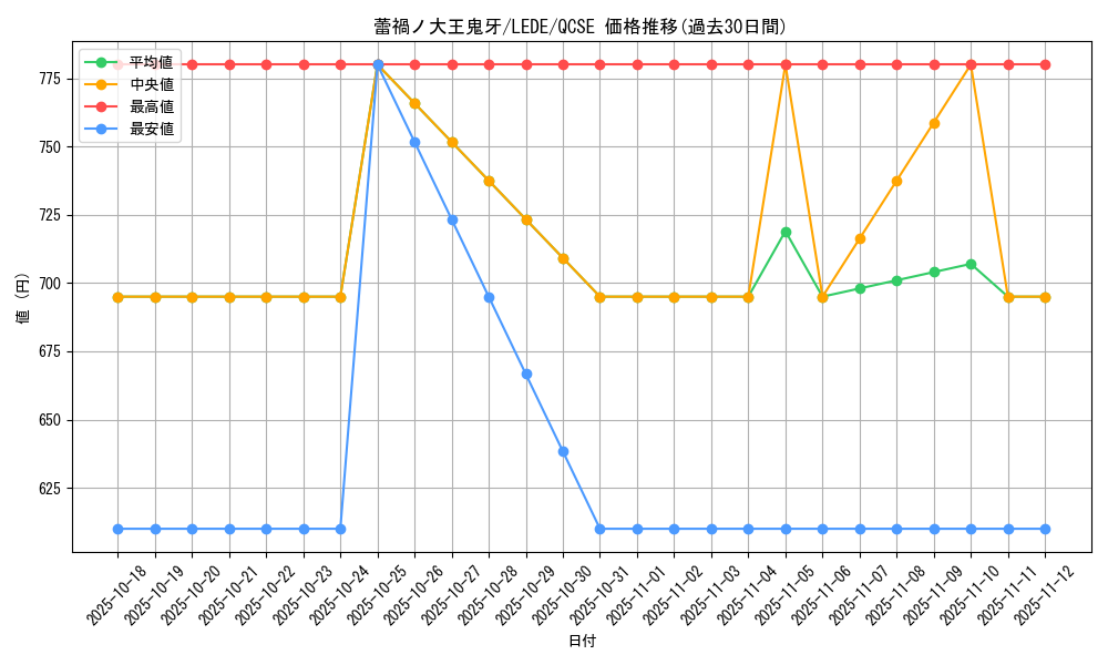 card_889_series_1581_rarity_408_graph