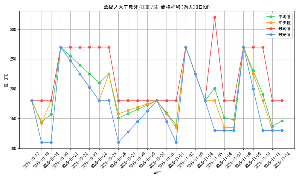 card_889_series_1581_rarity_5_graph
