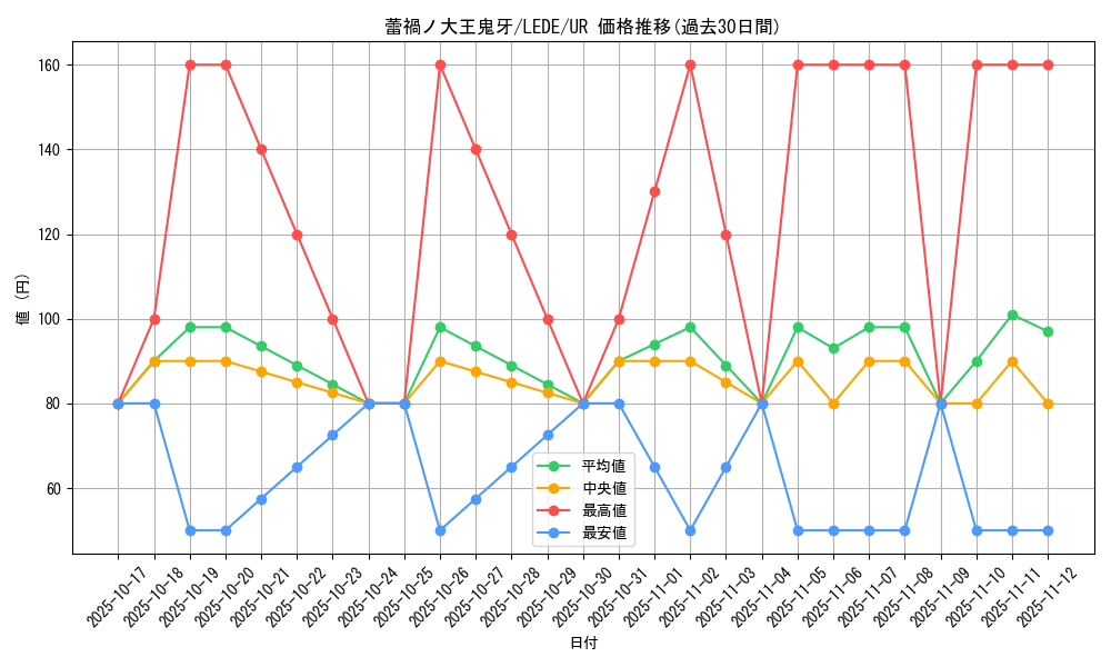 card_889_series_1581_rarity_7_graph