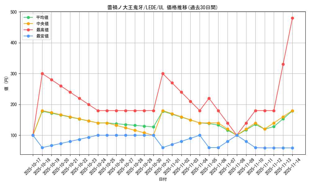 card_889_series_1581_rarity_77_graph