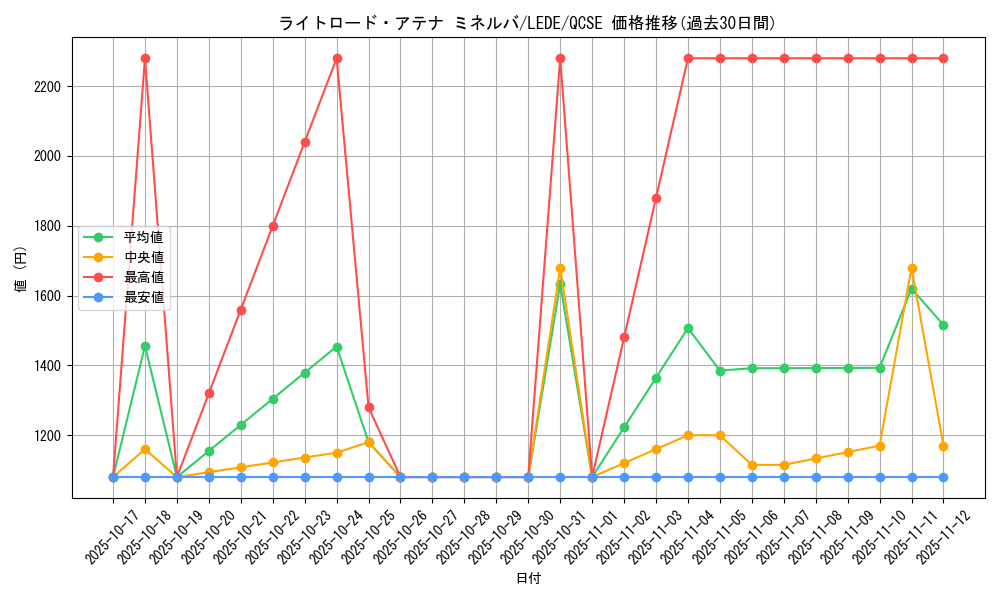 card_896_series_1581_rarity_408_graph