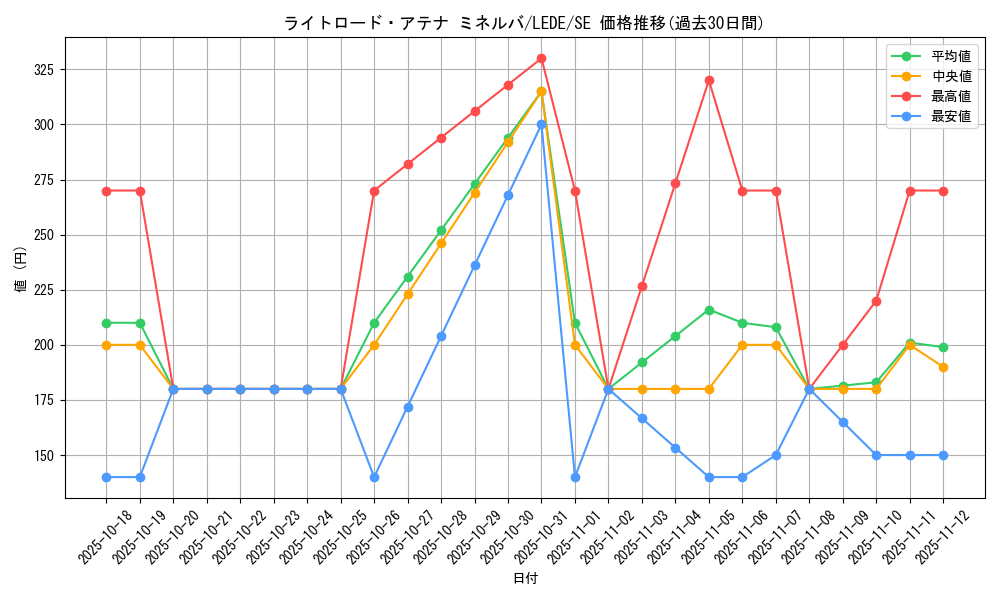 card_896_series_1581_rarity_5_graph
