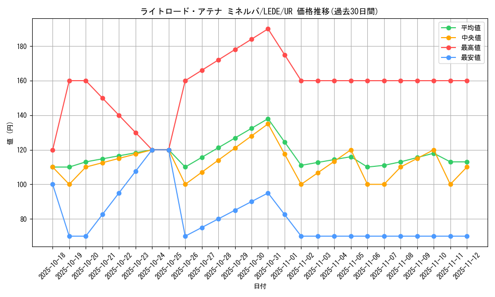 card_896_series_1581_rarity_7_graph