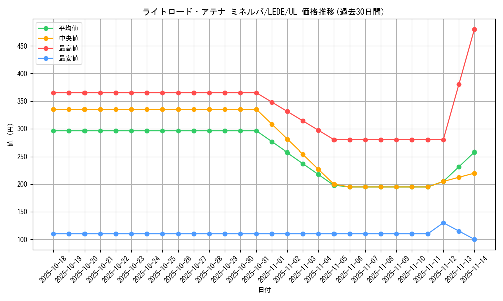 card_896_series_1581_rarity_77_graph