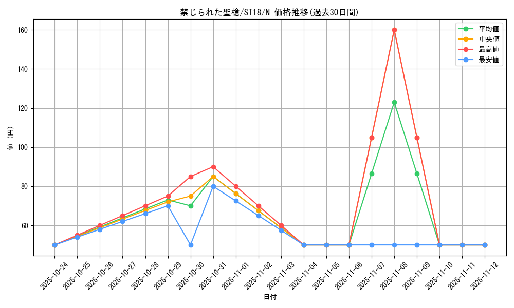 card_8970_series_10672_rarity_1_graph