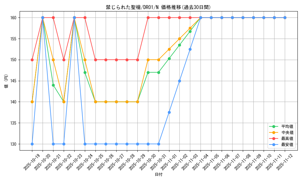 card_8970_series_12056_rarity_1_graph