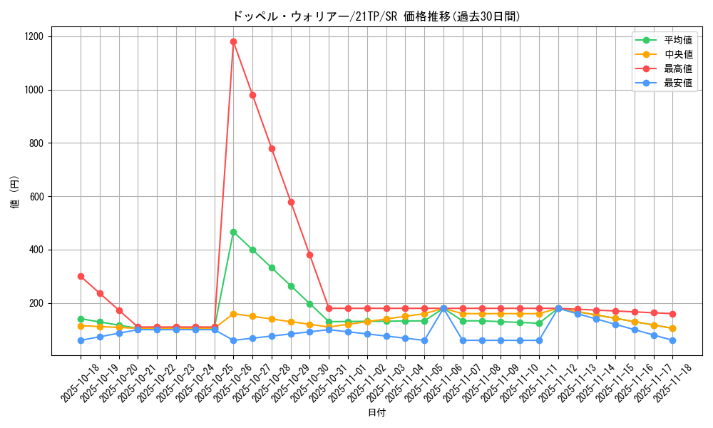 card_8994_series_10220_rarity_3_graph