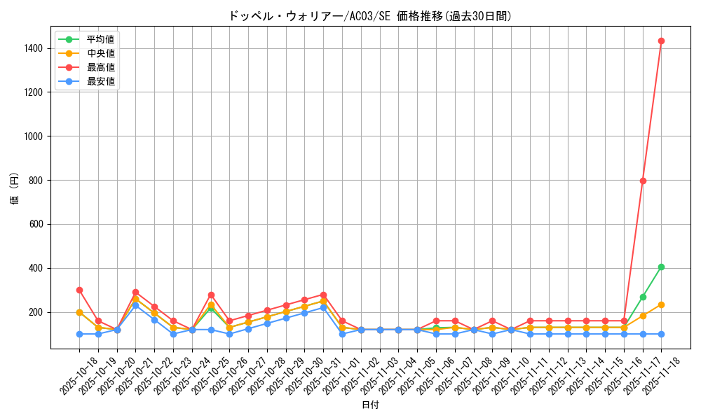 card_8994_series_2517_rarity_5_graph